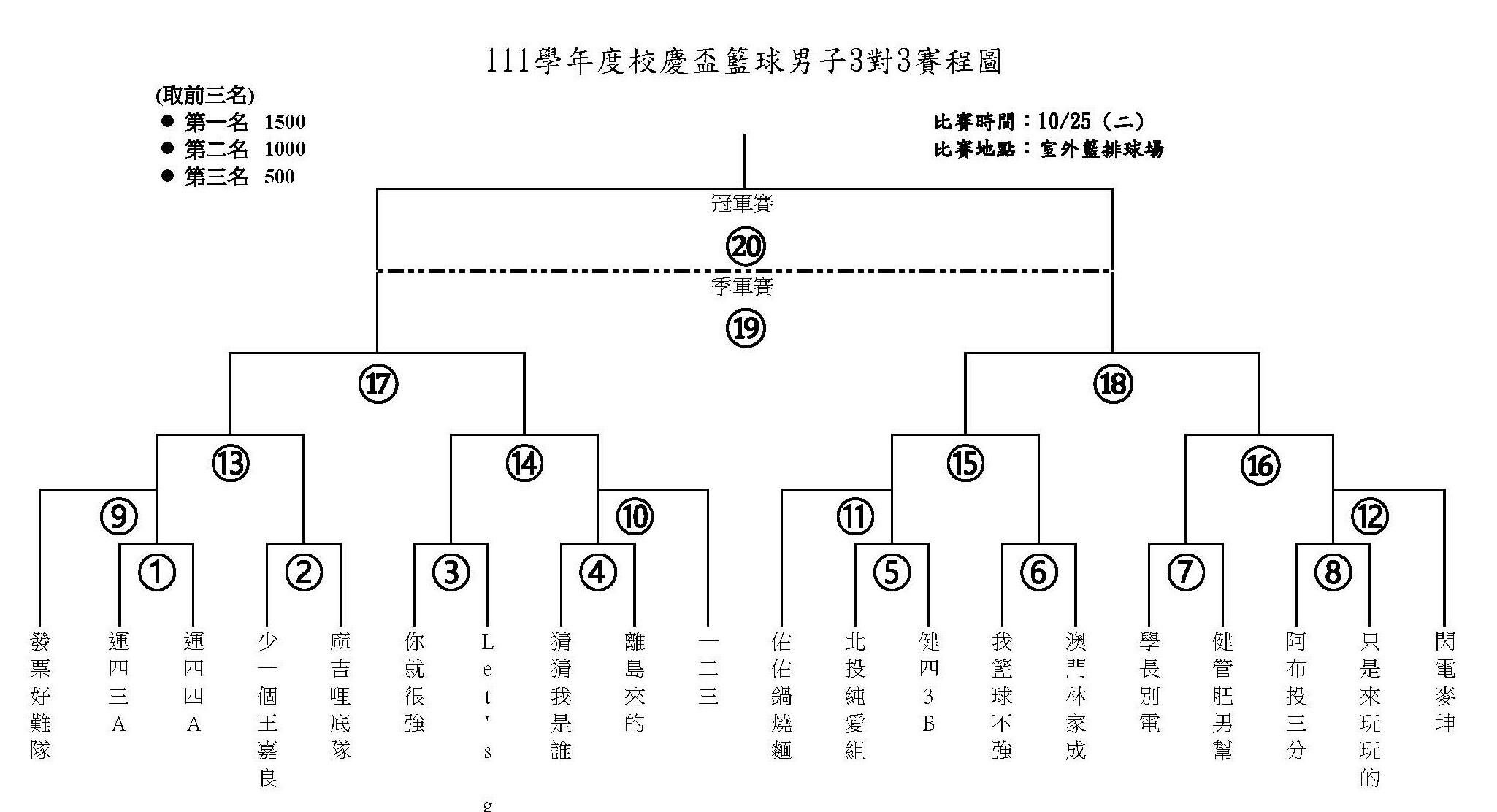 1