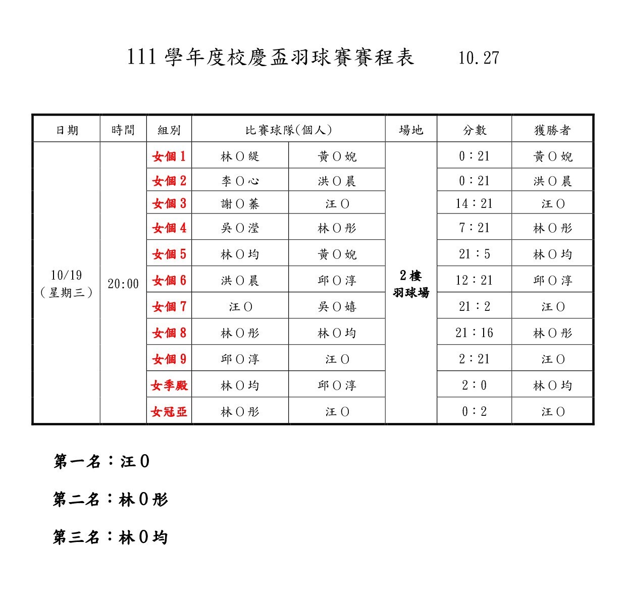 1