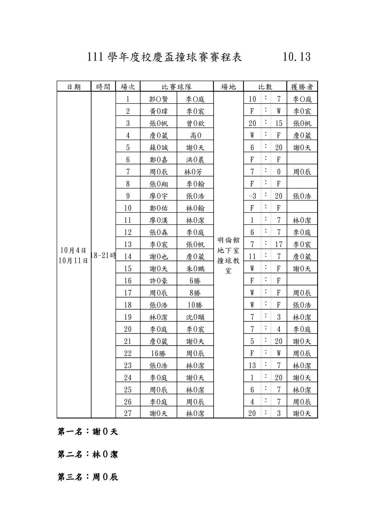1