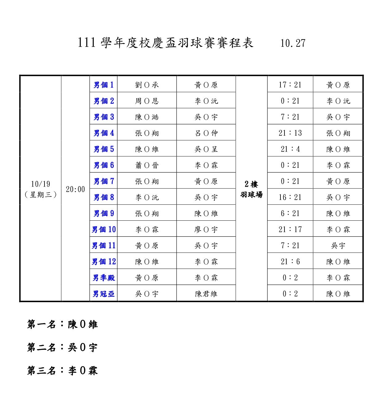 2