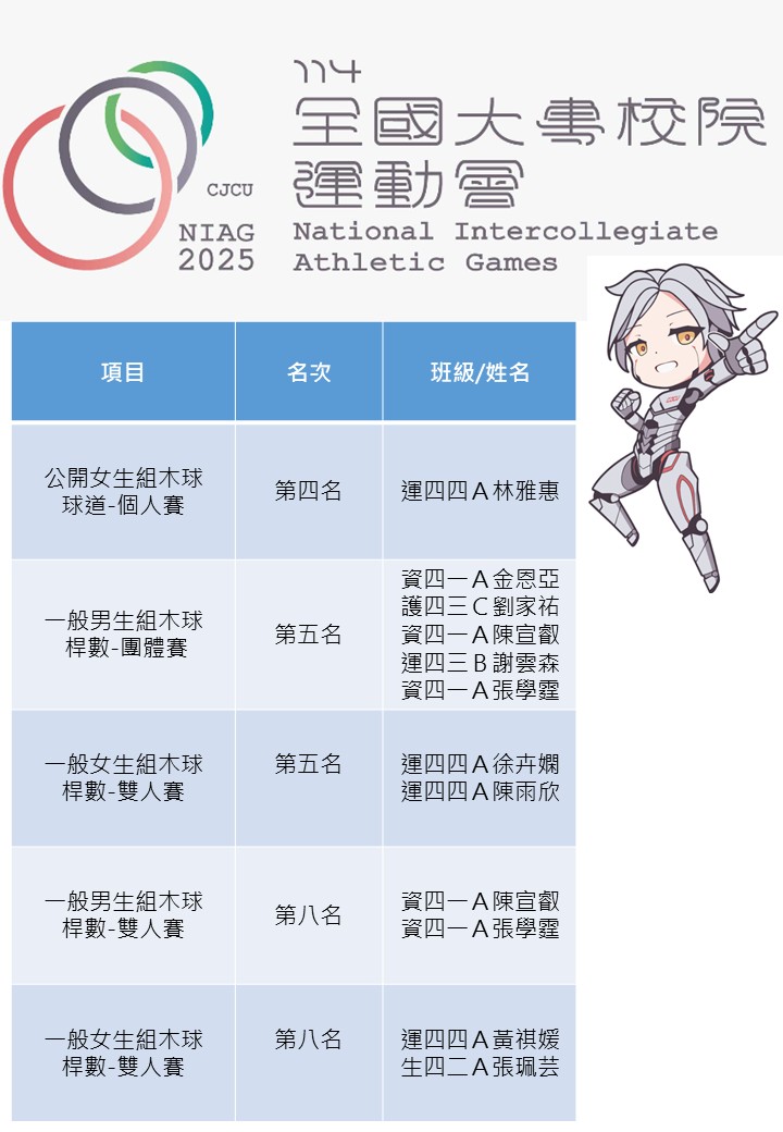 114年全大運