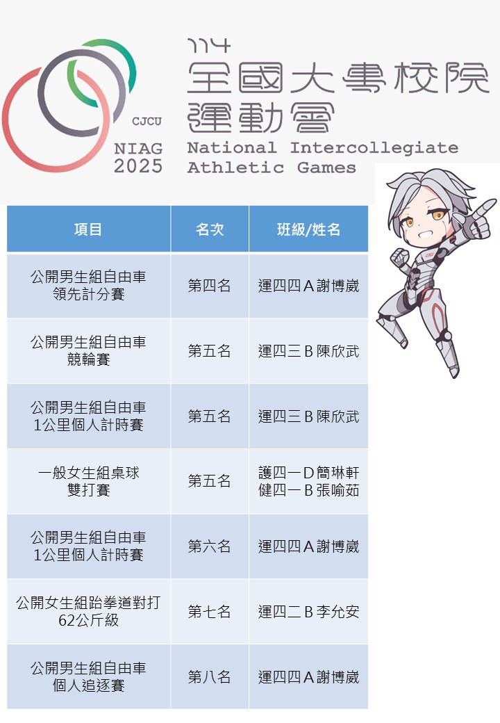 114年全大運