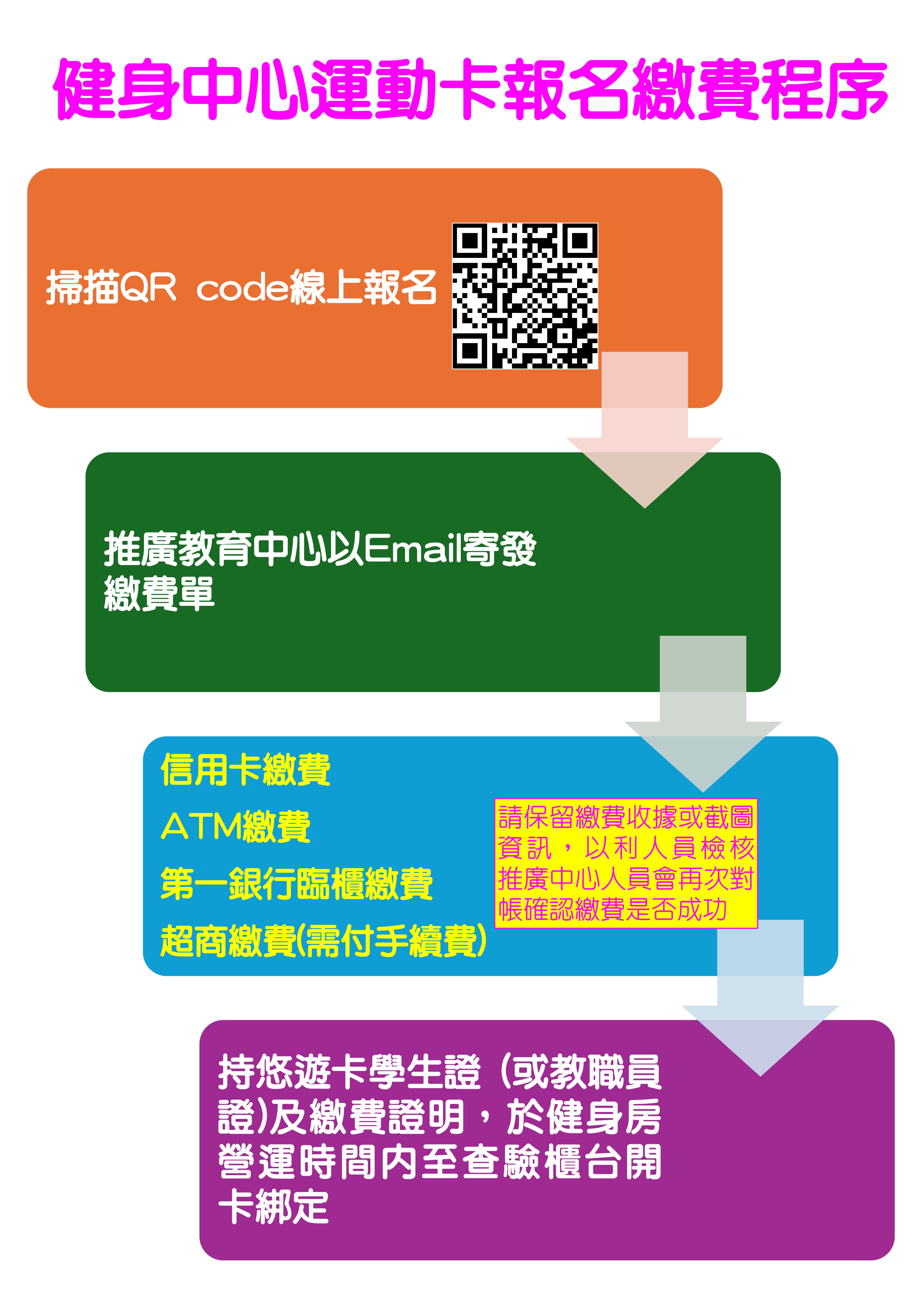 健身中心運動卡流程