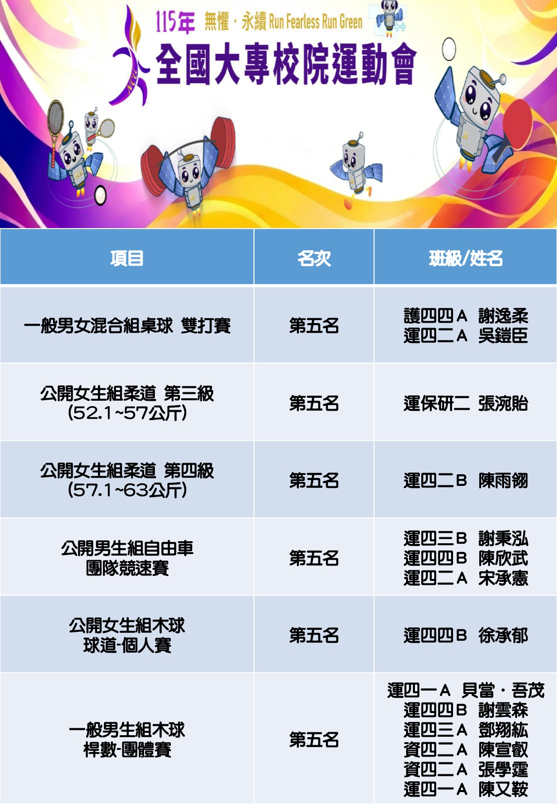 115年全大運-4