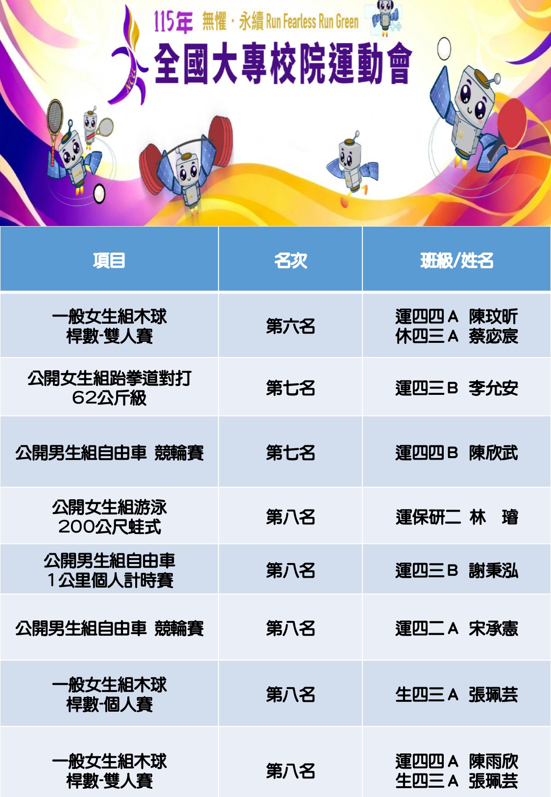 115年全大運-5